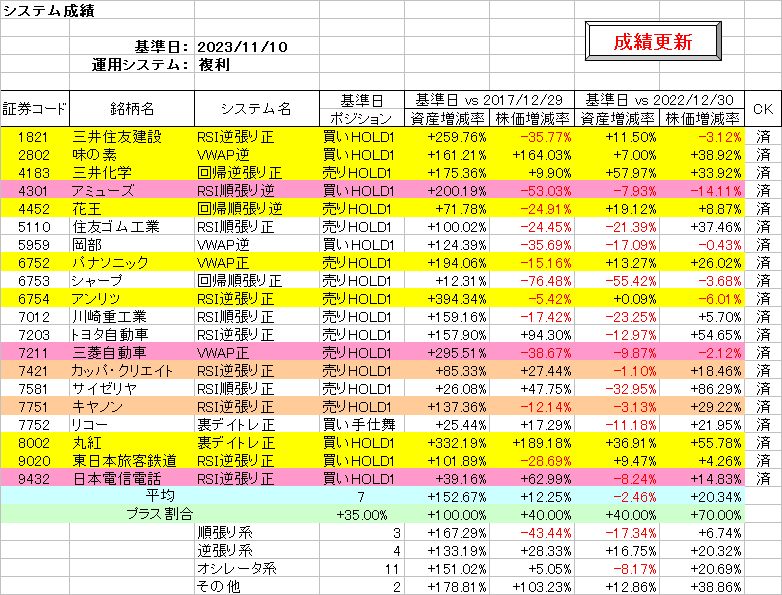システム成績複利231110.png
