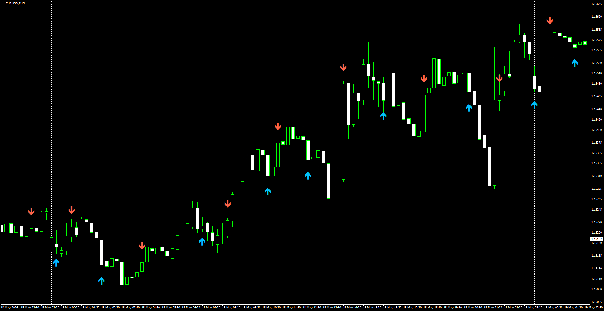 EURUSD(M15)_2026.05.19_200553.png
