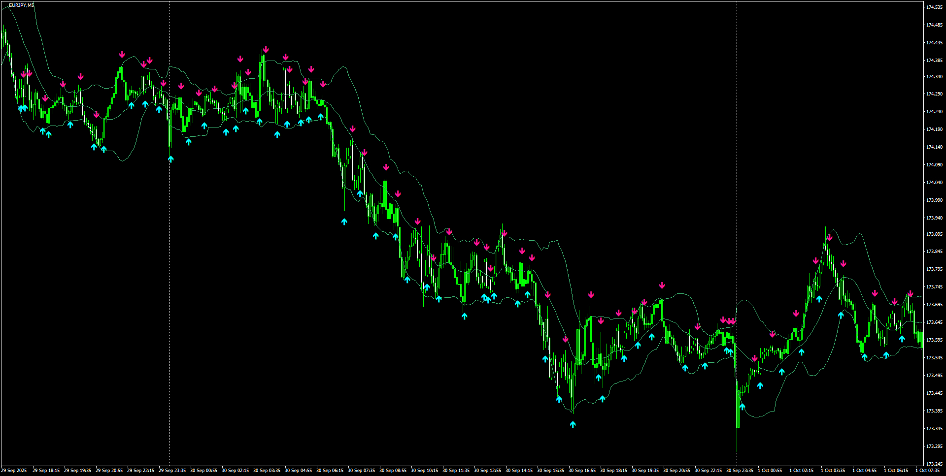 EURJPY(M5)_2025.10.01_201410.png