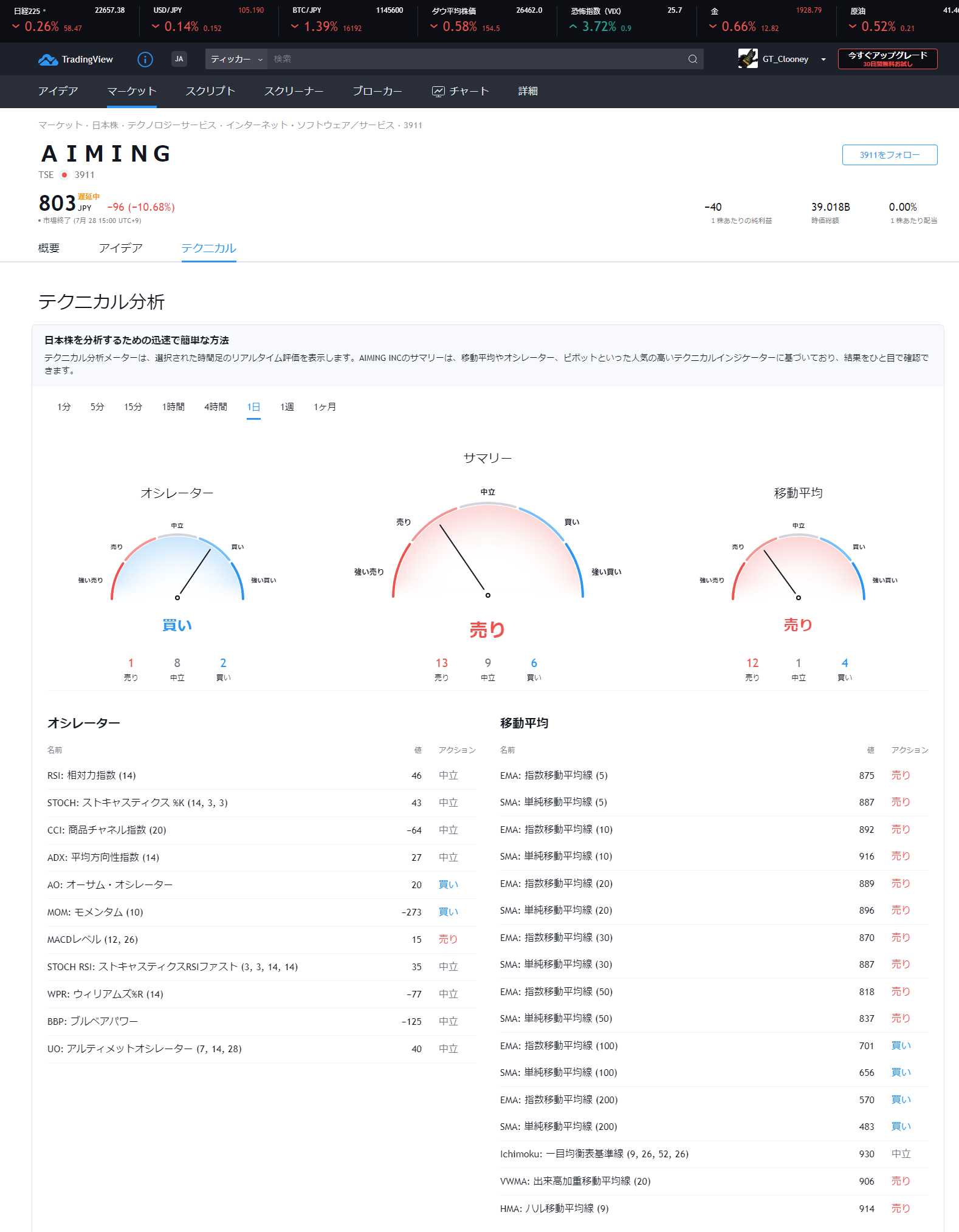 トレードステーションの代替ツールとなるのは、TradingViewです。｜くるーにぃ｜coconalaブログ