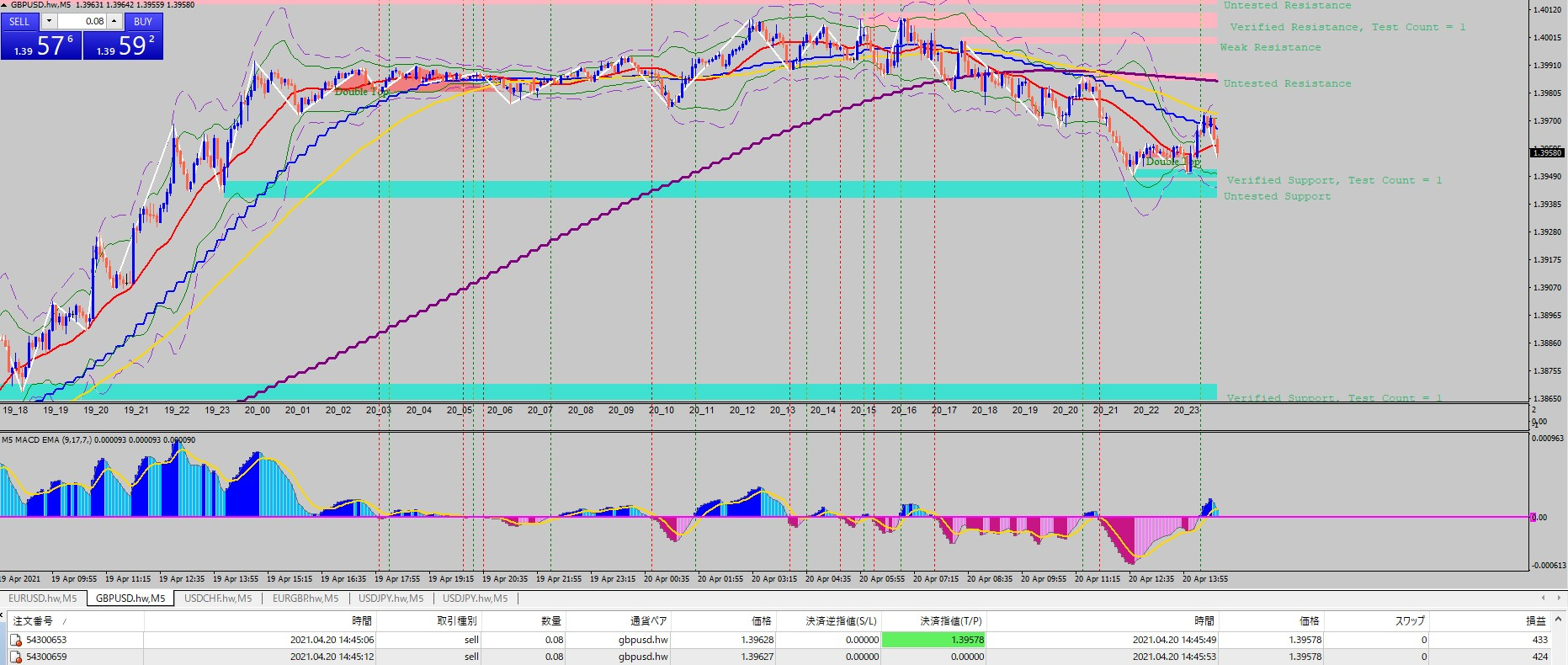 0419GBPUSD②.jpg
