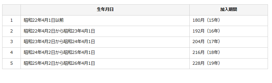 振替加算受給要件.png