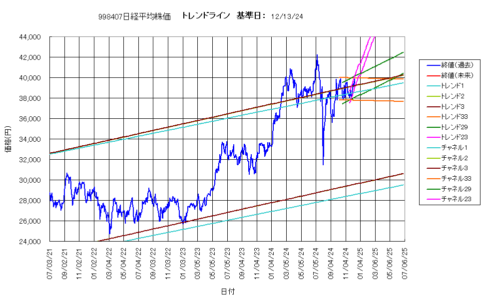 システム成績複利241213G4.png