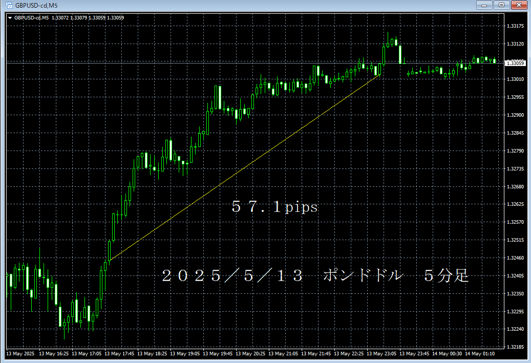 20250513ポンドドル５分足.png