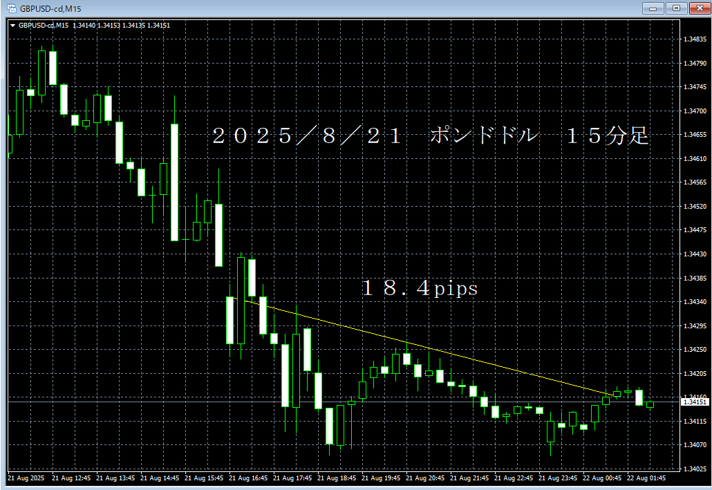 20250821ポンドドル１５分足.png