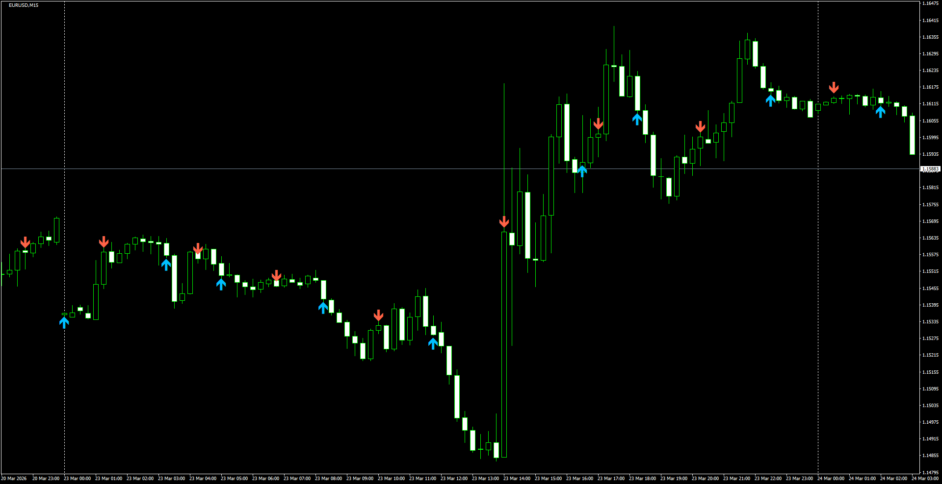 EURUSD(M15)_2026.03.24_200231.png