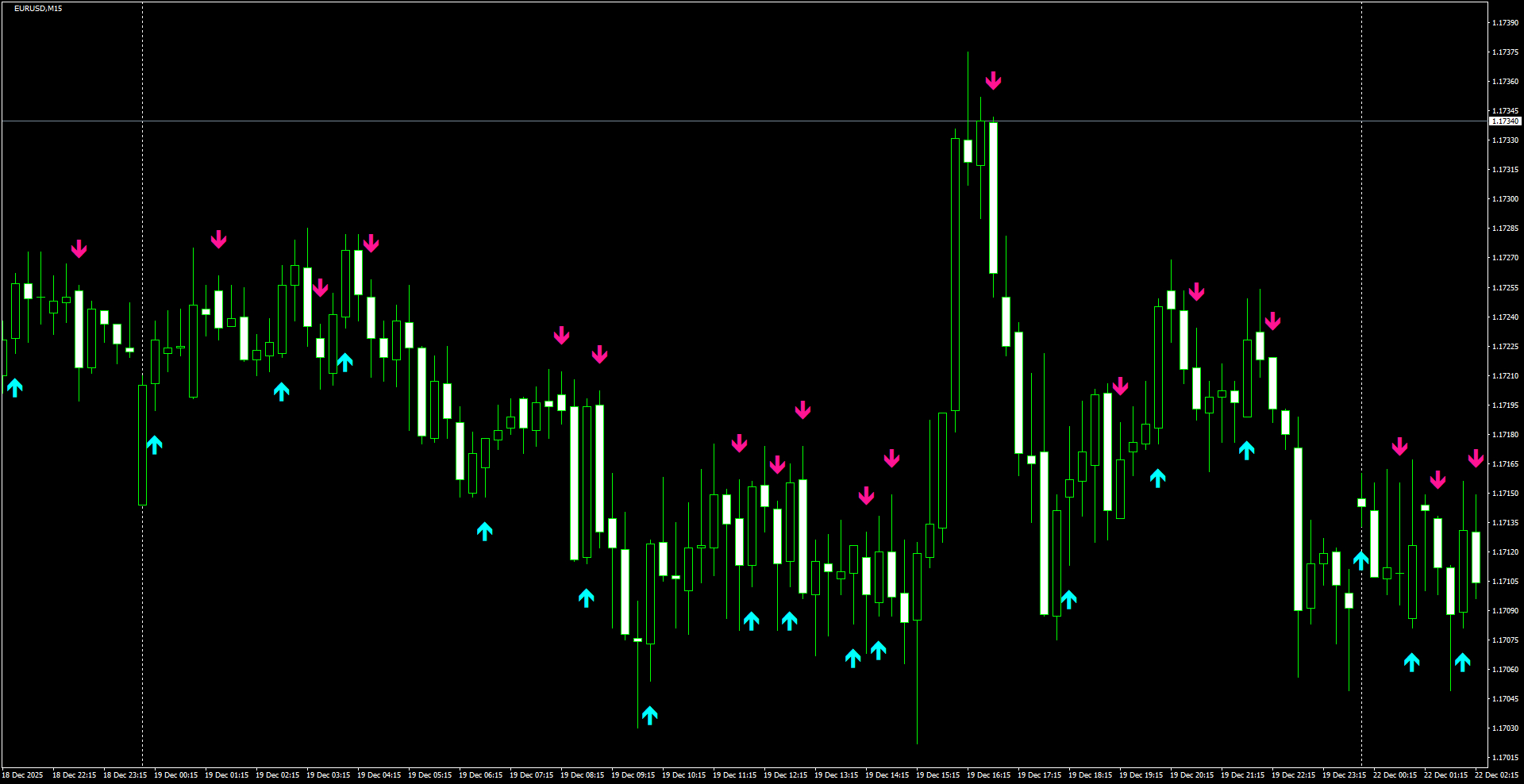 EURUSD(M15)_2025.12.22_202116.png