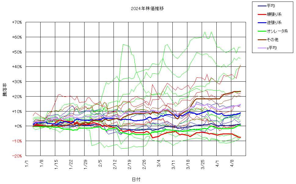 システム成績複利240412G3.png