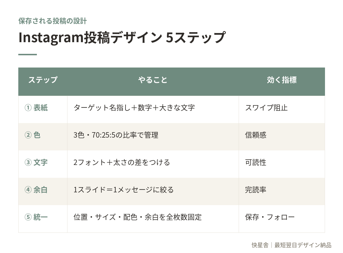 a1_まとめ表.png