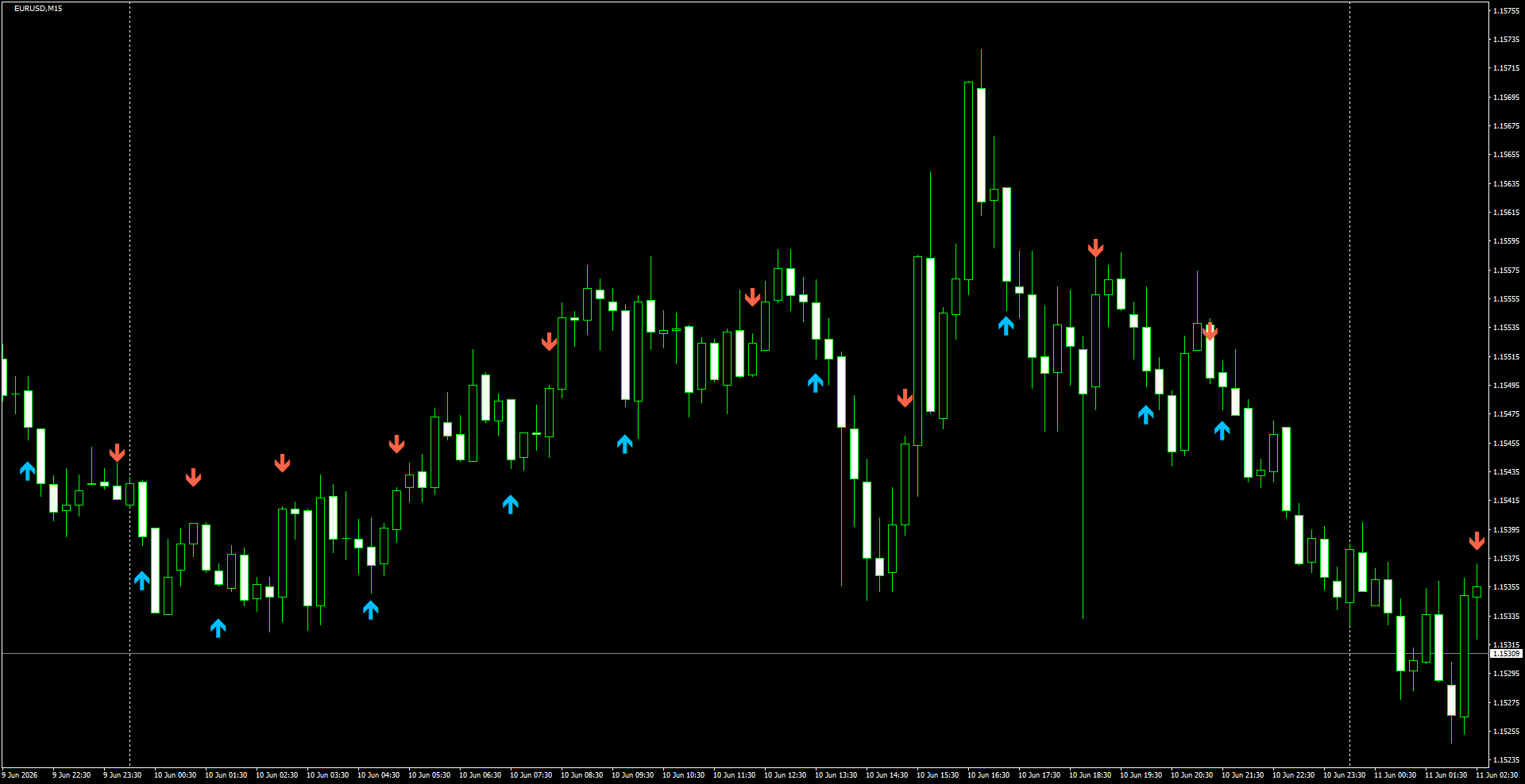 EURUSD(M15)_2026.06.11_200053.png