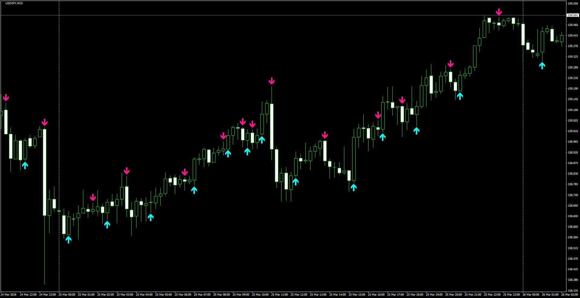 USDJPY(M15)_2026.03.26_200608.png