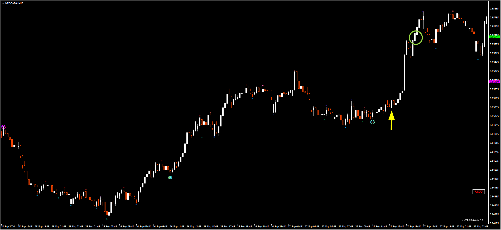 240927NZDCAD.png