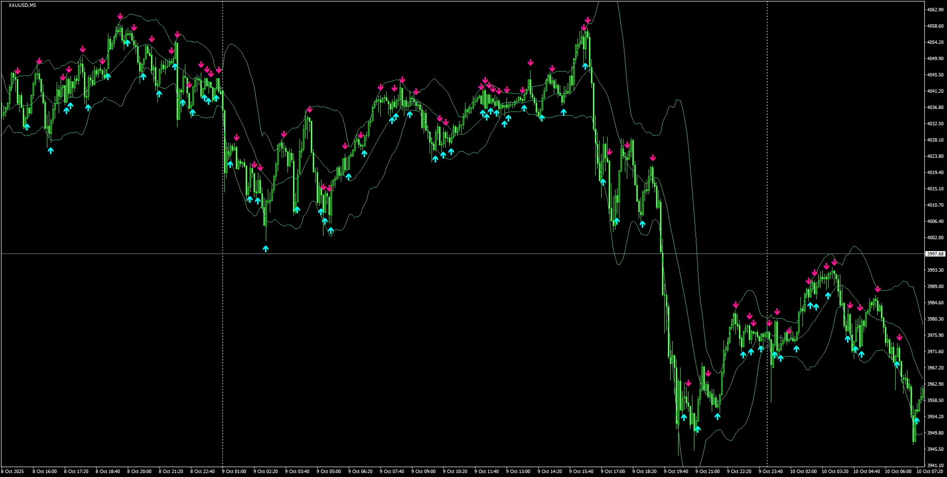 XAUUSD(M5)_2025.10.10_195228.png