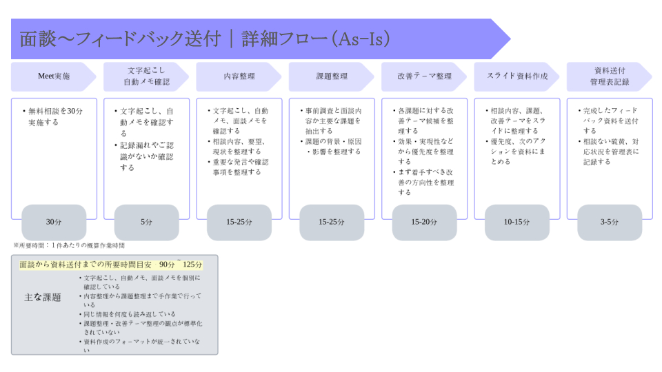 無料相談実例資料 (13).png