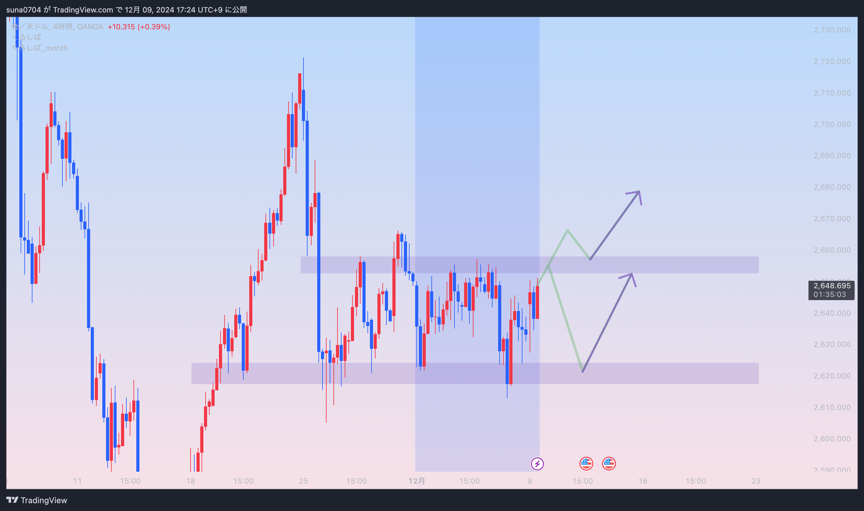 XAUUSD_2024-12-09_17-24-58_7ae5e.png