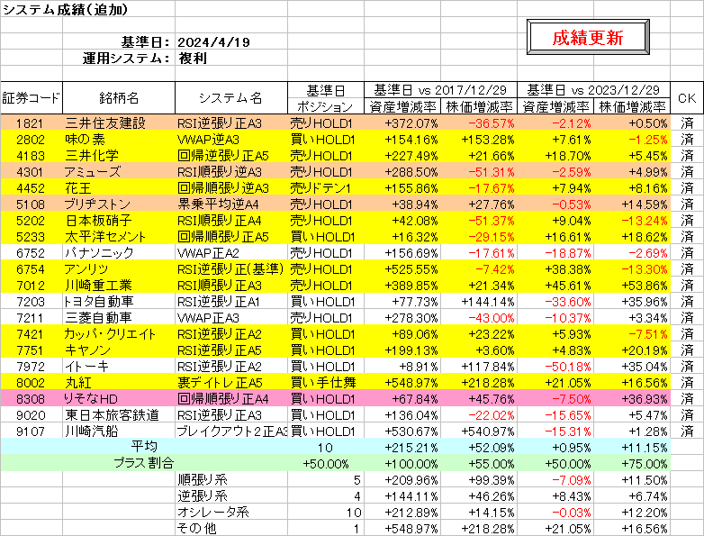 システム成績複利240419.png