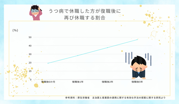 うつ病再発.png