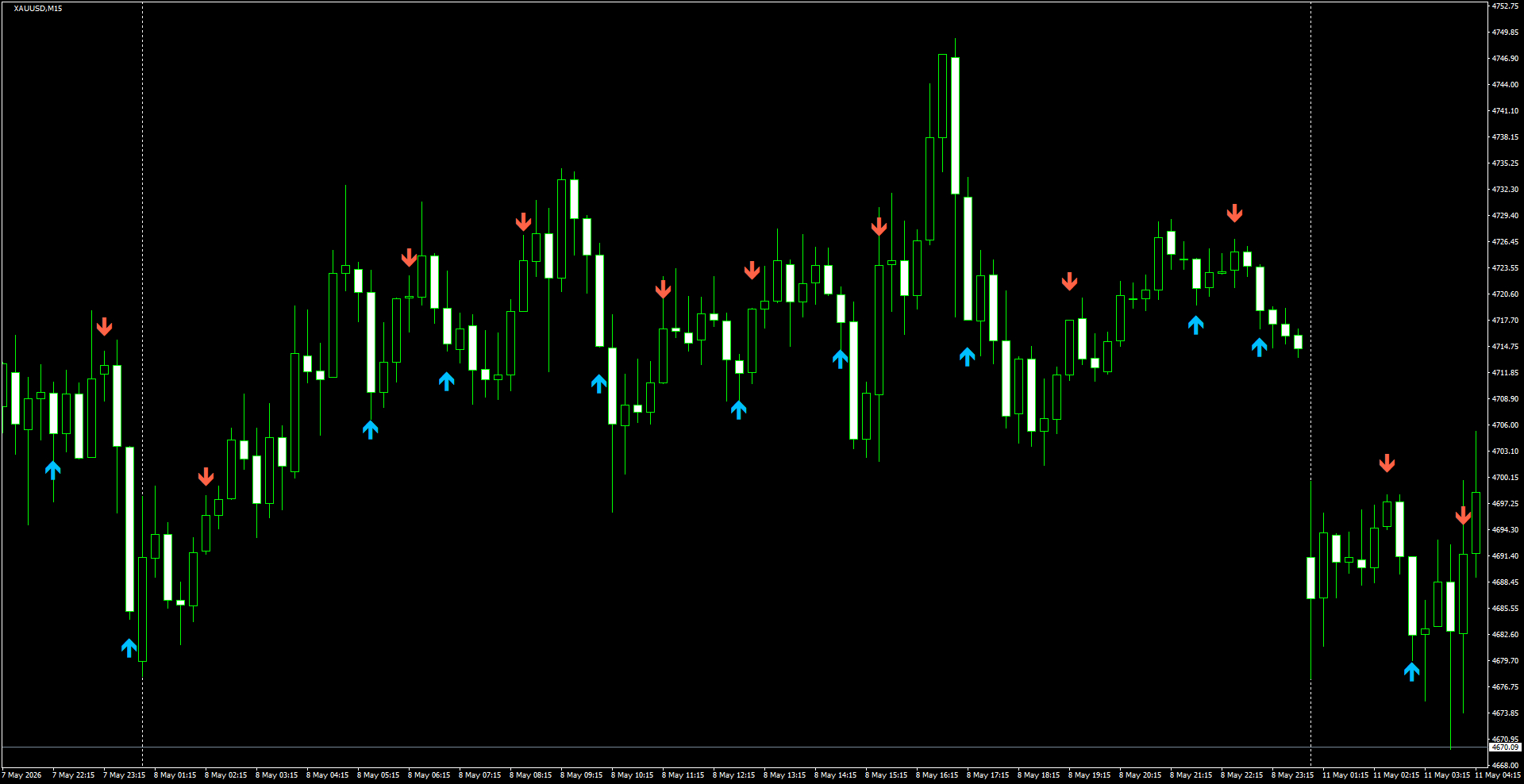 XAUUSD(M15)_2026.05.11_200544.png