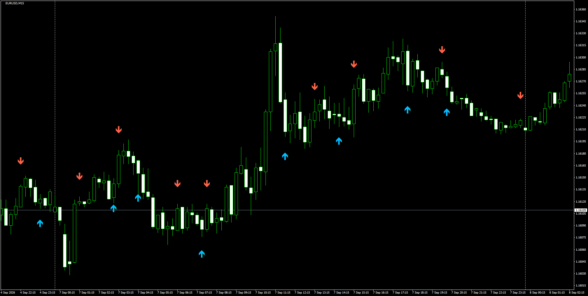 EURUSD(M15)_2026.09.08_200119.png