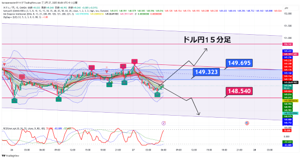 USDJPY_2025-02-27_06-06-15.png