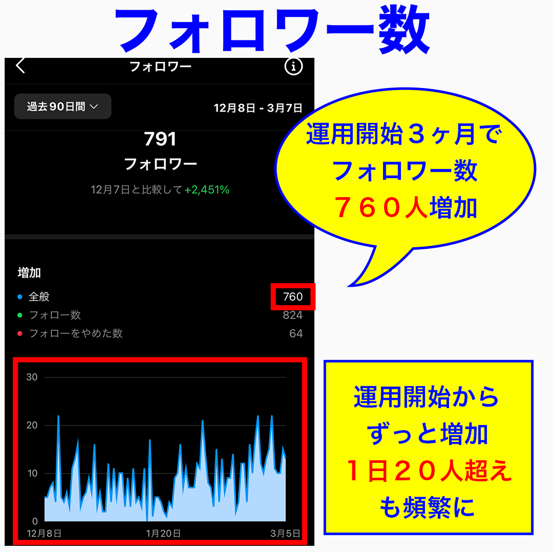 文楽３ヶ月後フォロワー.png