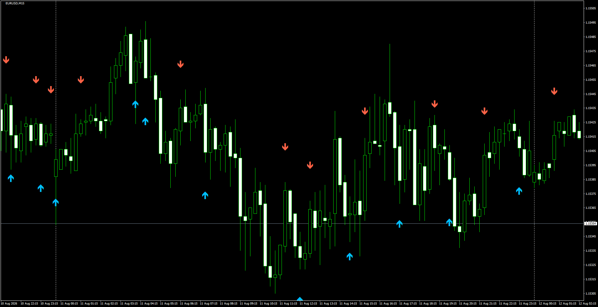 EURUSD(M15)_2026.08.12_200342.png