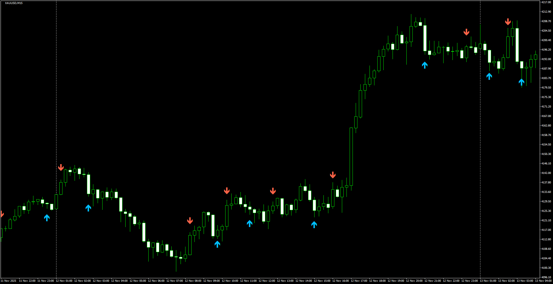 XAUUSD(M15)_2025.11.13_200430.png