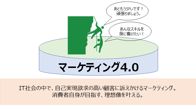 マーケティング4.0.png