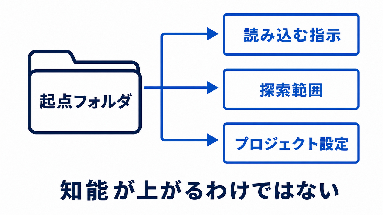 body-01-starting-folder-coconala.png