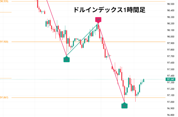 DXY_2025-06-27_07-16-58.png