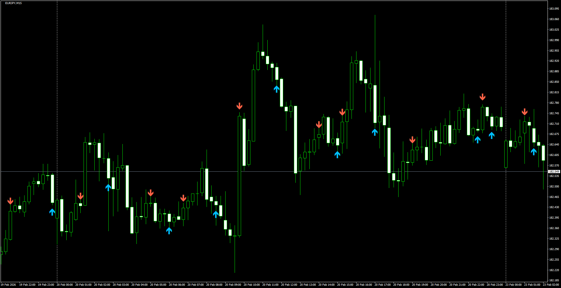 EURJPY(M15)_2026.02.23_200729.png