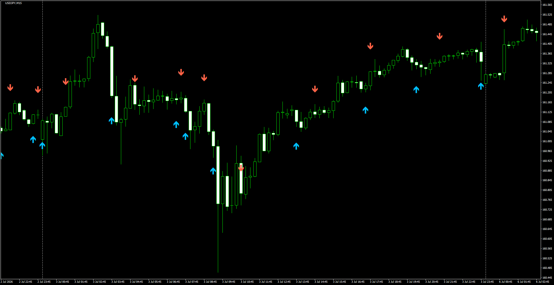 USDJPY(M15)_2026.07.06_195332.png