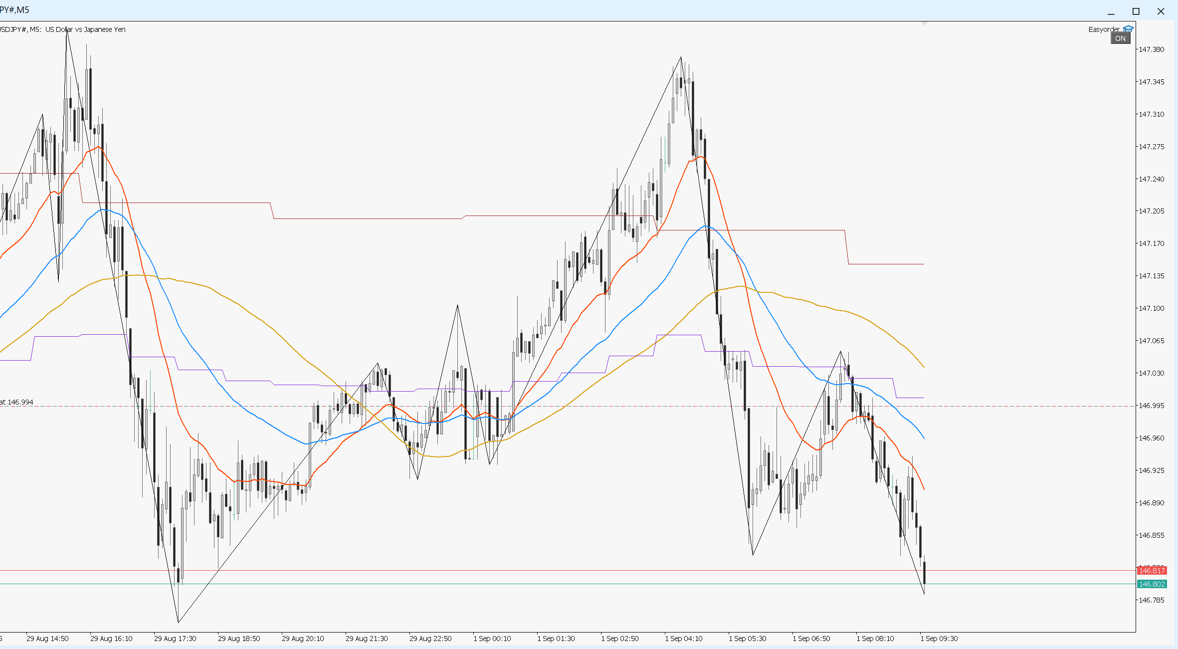 usdjpy-sl.png