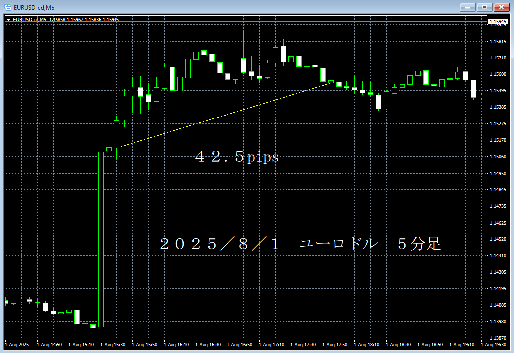 20250801ユーロドル５分足.png