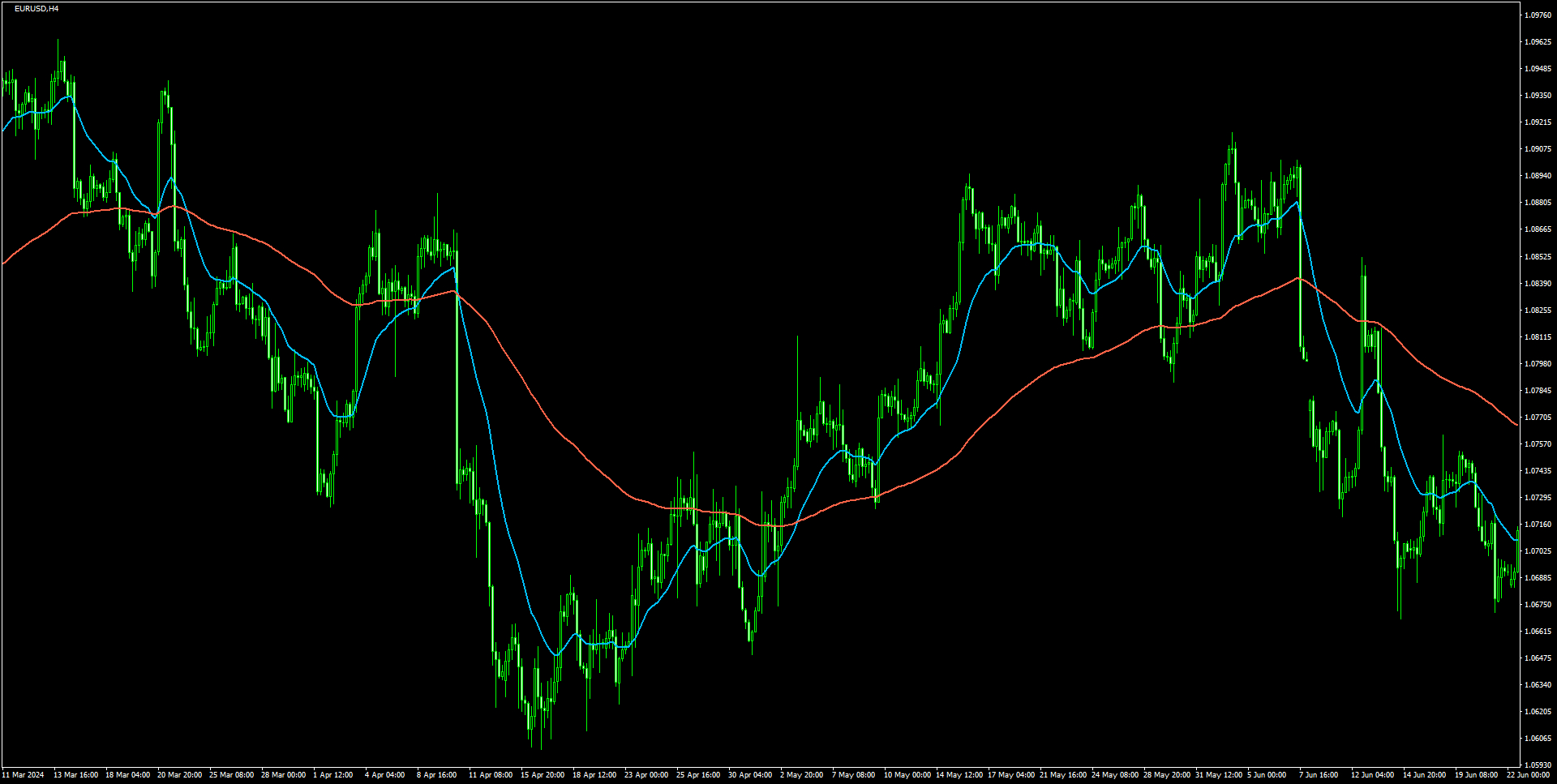 EURUSD(H4)_2026.10.03_204329.png