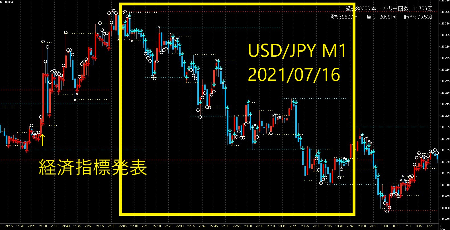Jpy usd チャート (99) 사진