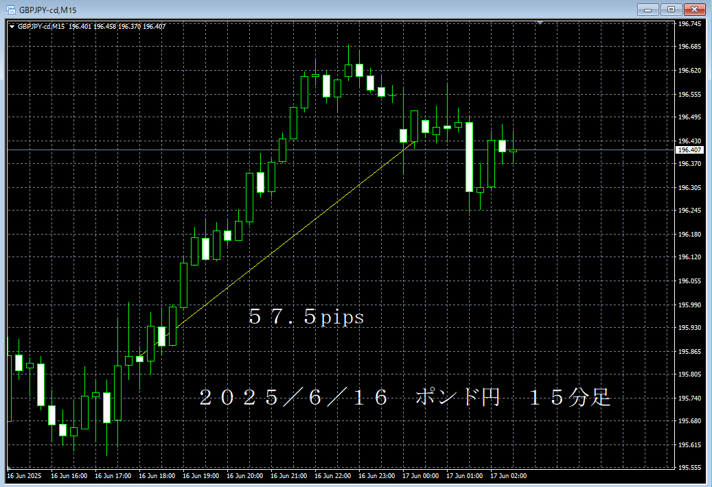 20250616ポンド円１５分足.png