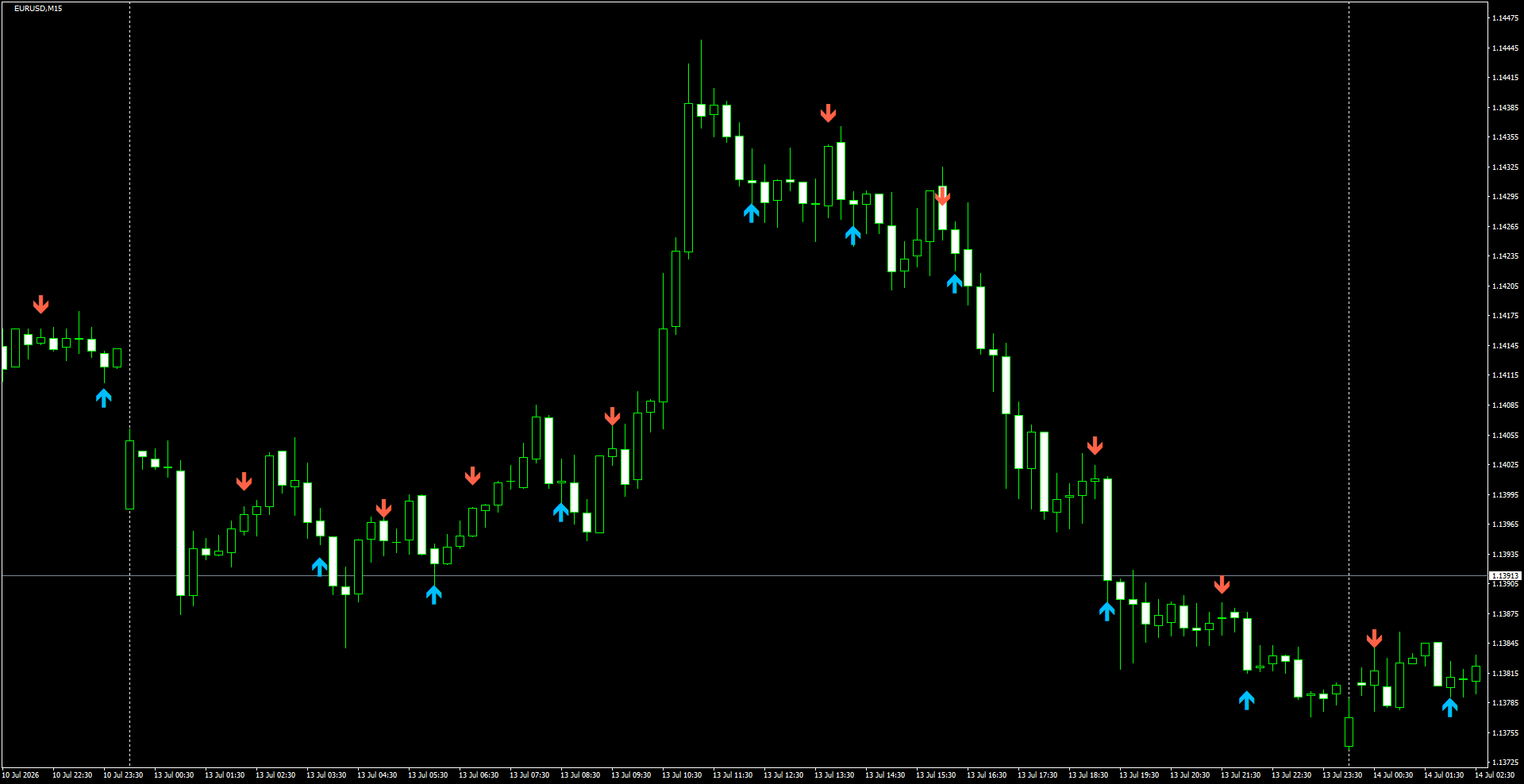 EURUSD(M15)_2026.07.14_195852.png