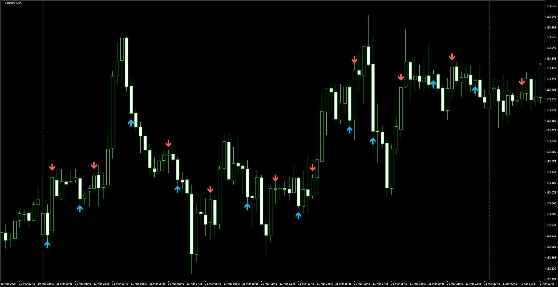 EURJPY(M15)_2026.04.01_200351.png