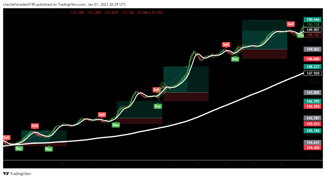 USDJPY_2023-01-02_05-29-49.png