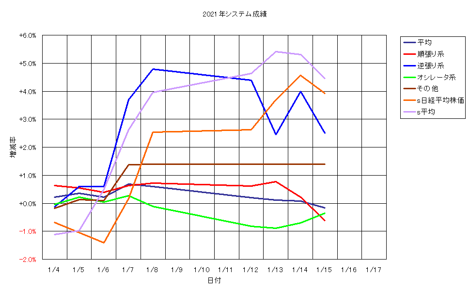 システム成績単利210115G1.png