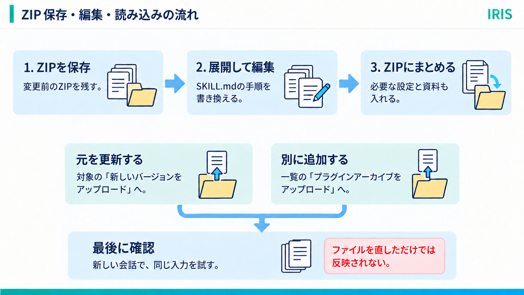 07-zip-flow.png