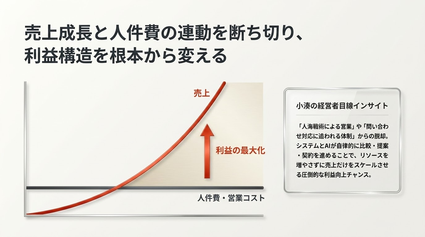 The_AI_Native_B2B_Revolution_-_Slide_7.jpg