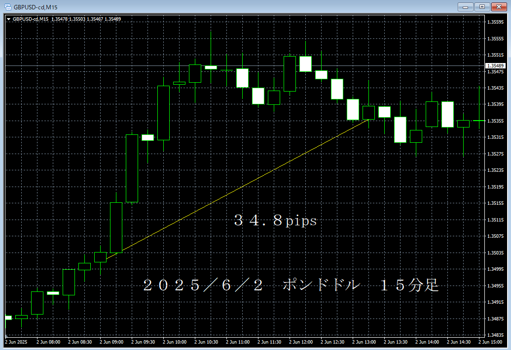 20250602ポンドドル１５分足.png