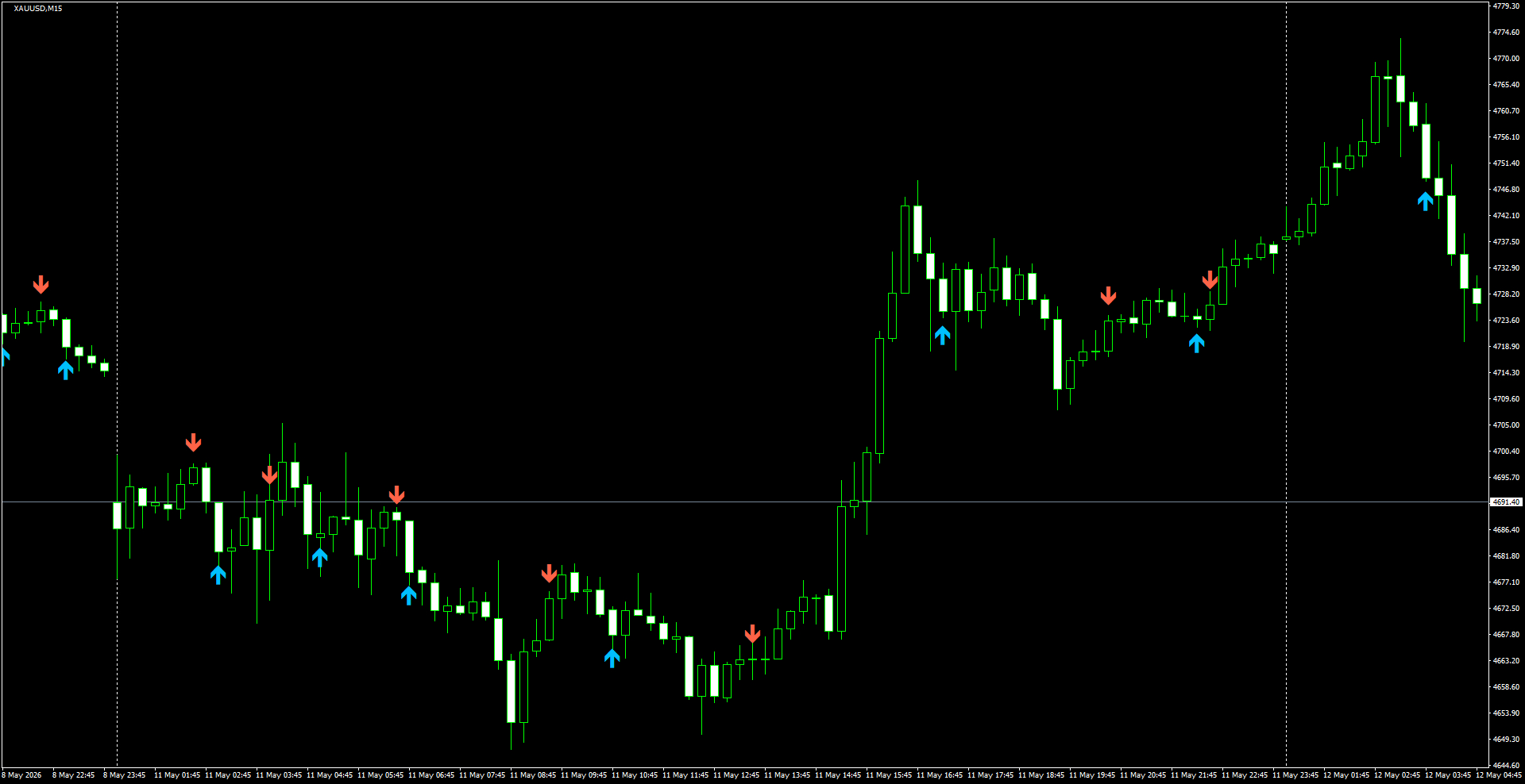 XAUUSD(M15)_2026.05.12_201448.png