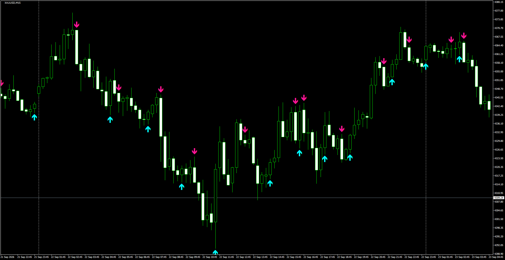 XAUUSD(M15)_2026.09.23_202124.png