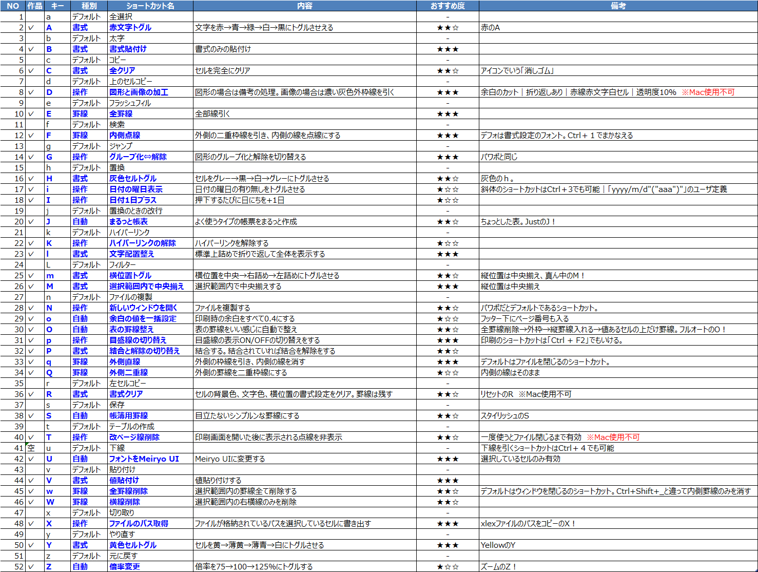マクロパック_ショートカットキー一覧.png