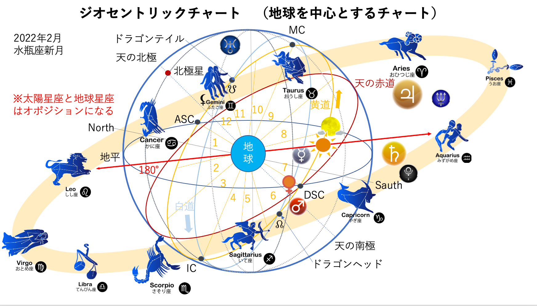 ジオセントリック 水瓶座新月　2022.2.1.png