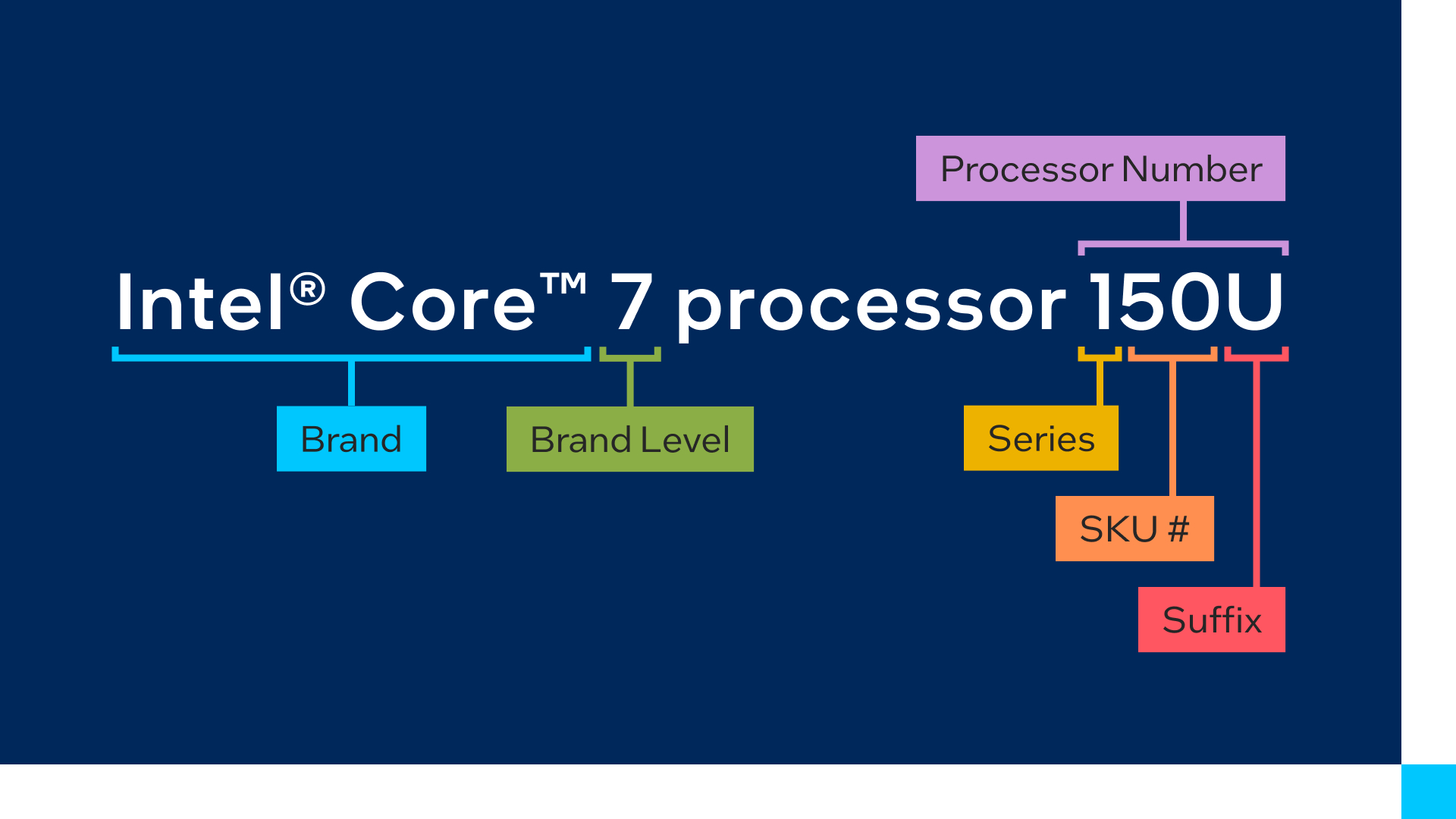 1000-series-naming-scheme.png.rendition.intel.web.1920.1080[1].png