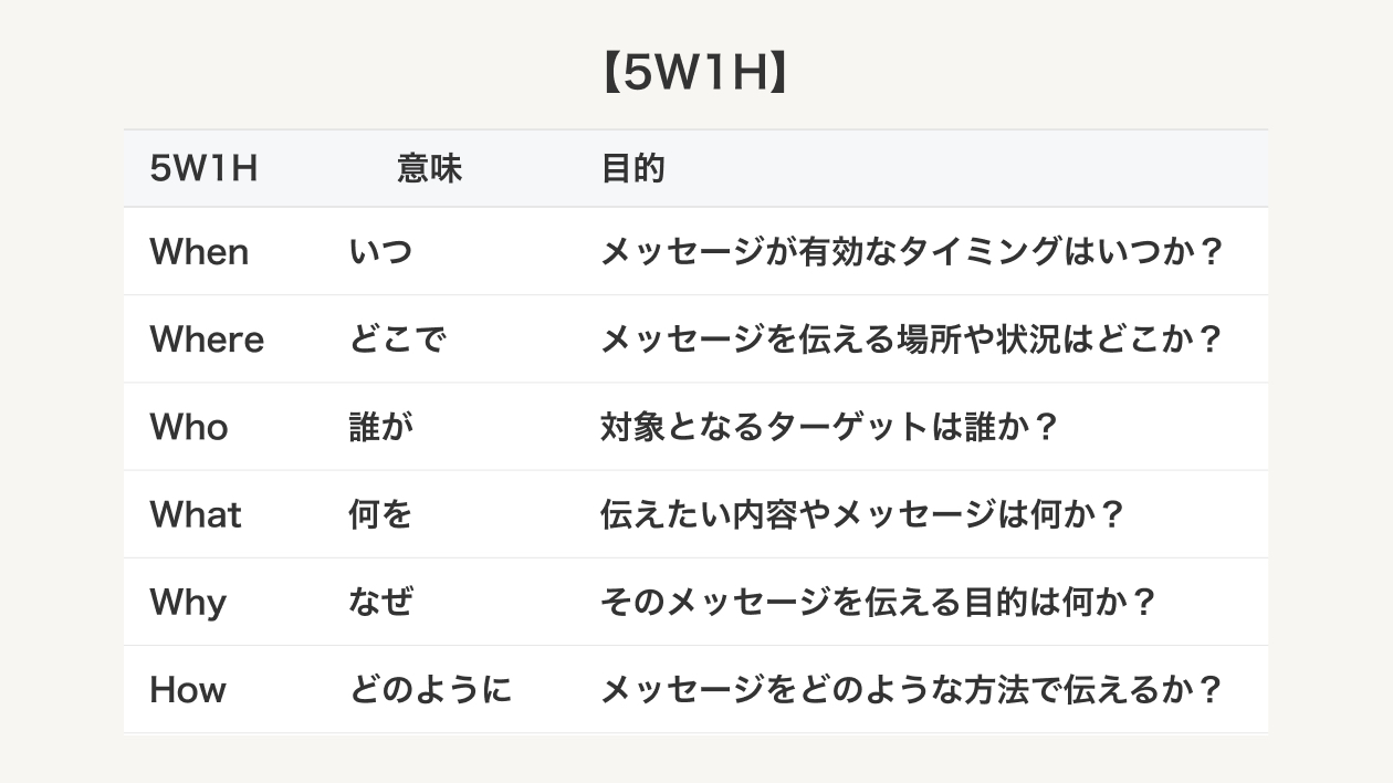 ①伝えたい内容に優先順位をつける.png